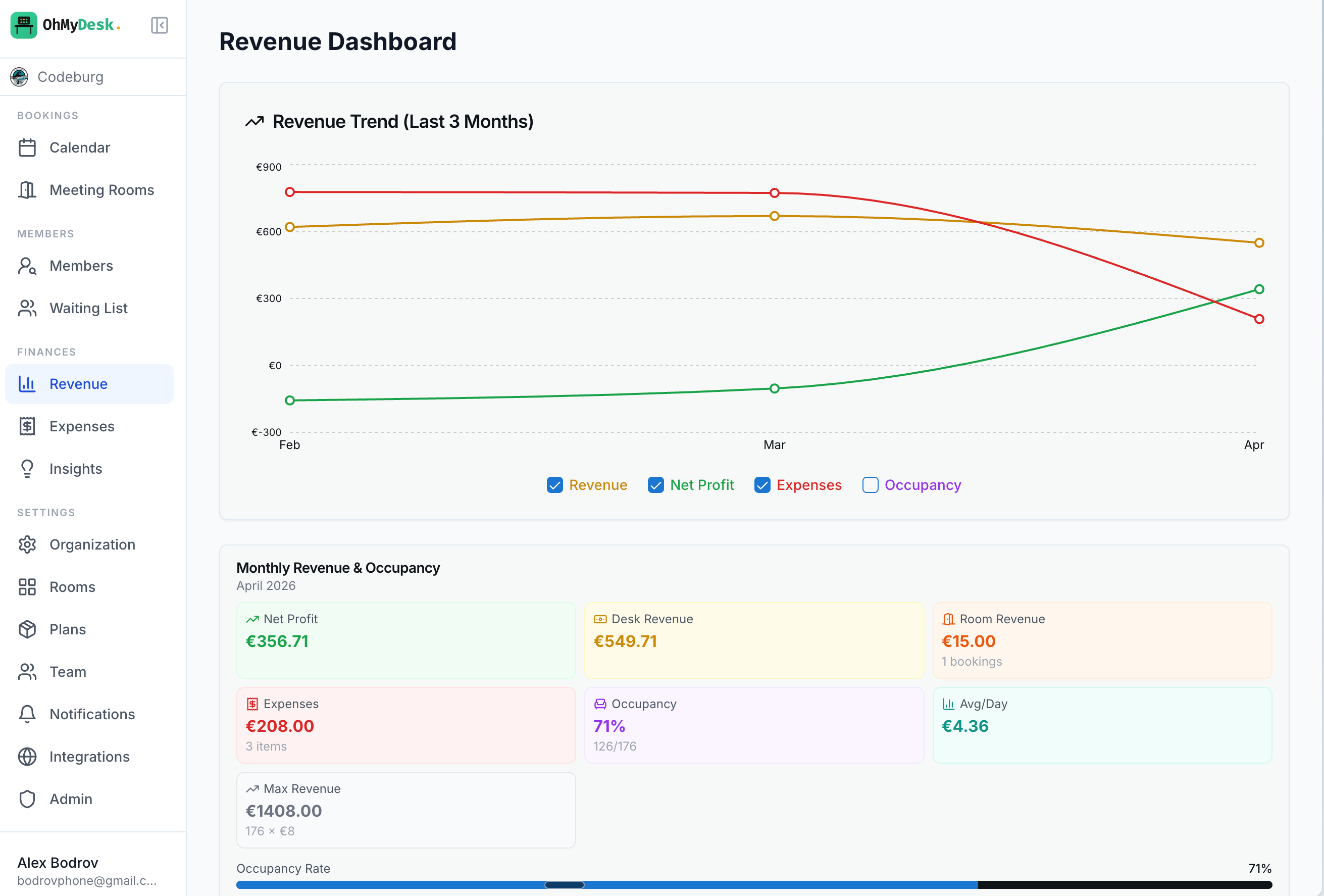 Revenue dashboard showing confirmed and projected income breakdowns